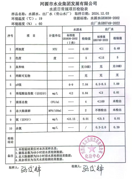 2024年12月3日水質(zhì)檢驗報告.png